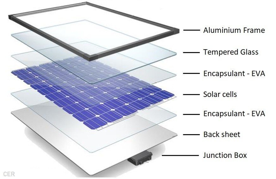 Structure of a photovoltaic module
