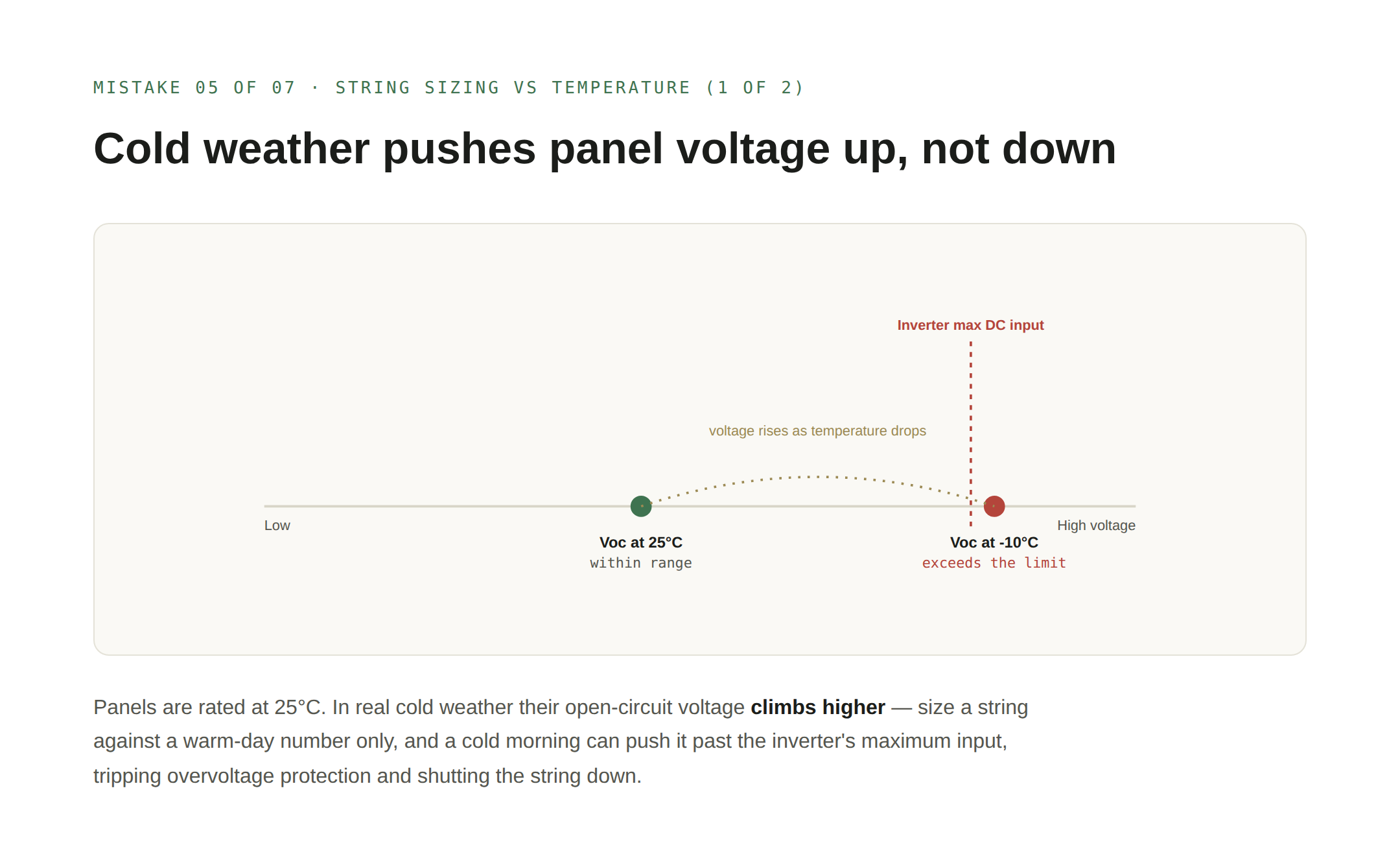 7 Solar + Battery Design Mistakes I Keep Seeing: String length